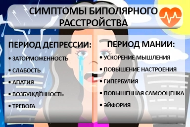Лечение биполярного расстройства в Сафоново