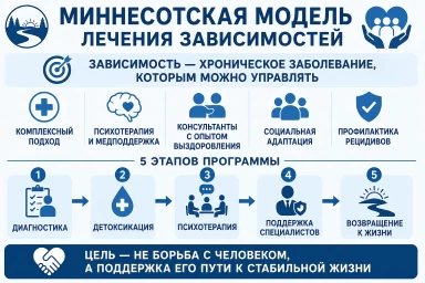 Миннесотская модель в Сафоново