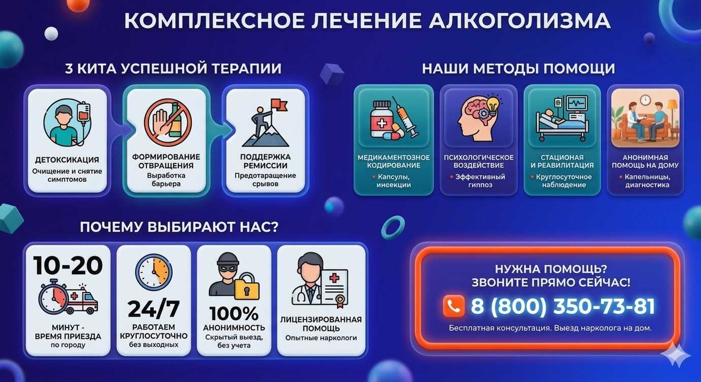 Инфографика о методах лечения алкоголизма в Сафоново: детоксикация, кодирование и анонимная помощь на дому от клиники Похмельная служба.